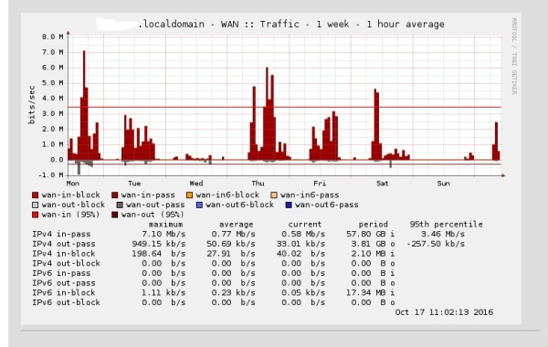 Firewall