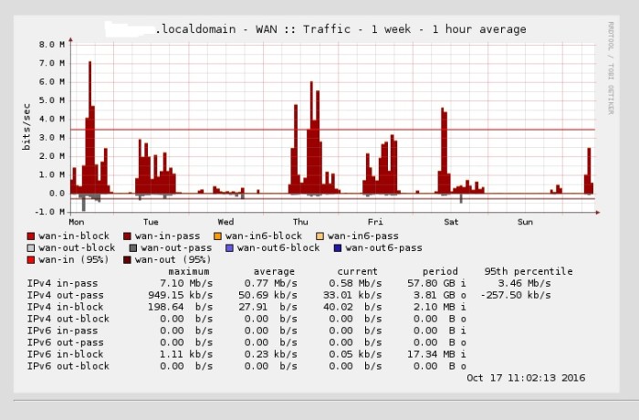 Firewall